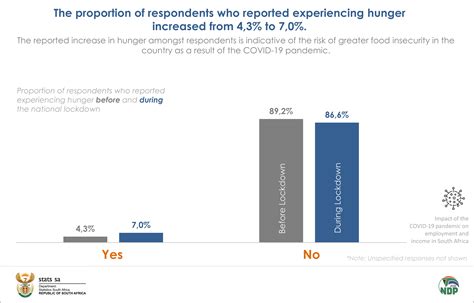 Loss Of Income Resulting From The Covid Pandemic May Lead To Higher