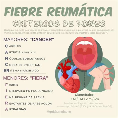 Fiebre Reumática Quick Mednotes uDocz