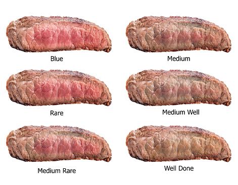 Raw Steaks Frying Degrees Rare Blue Medium Medium Rare Medium Well Well ...