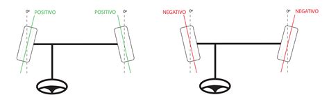 Entendendo As Medidas Do Alinhamento De Rodas Laserteck