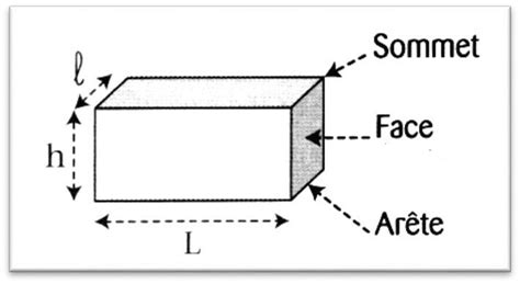 Volume Of A Rectangle