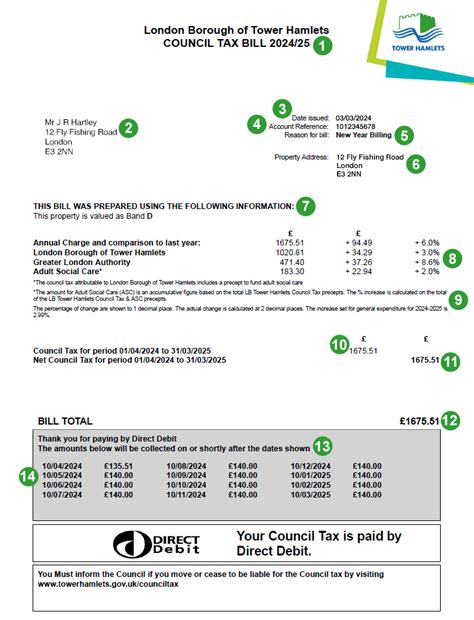 Your Council Tax Bill Explained