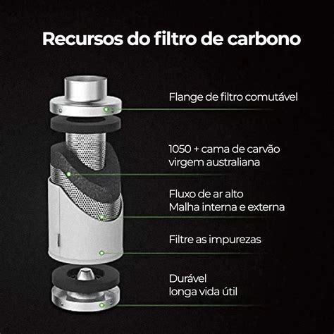 Filtro De Carvão Ativado Vantagens E Desvantagens - Filtro de Carvão Ativado para Cultivo Indoor Vivosun Advanced