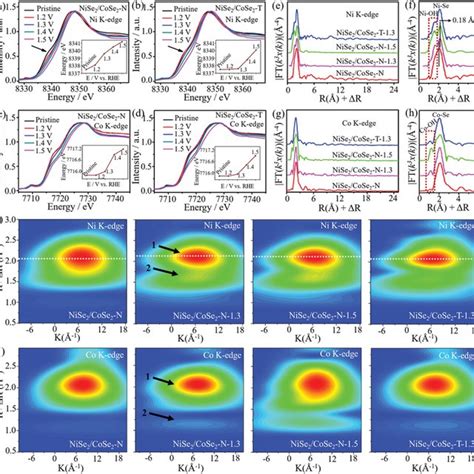 Ad Soft XAS Spectra With FY And TEY Modes Collected At The Ni Ledge