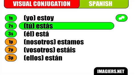 Conjugaison Espagnol Valoo Fr