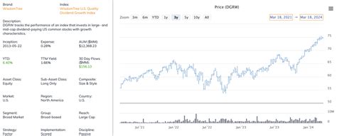 10 Stock ETFs That Pay Monthly Dividends - ETF Focus on TheStreet: ETF research and Trade Ideas