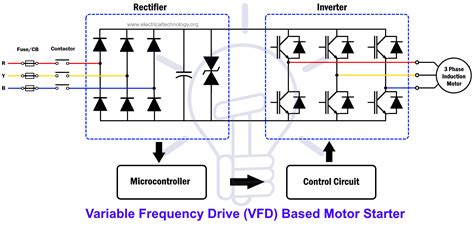 What Is Motor Starter Types Of Motor Starters Electrical Technology