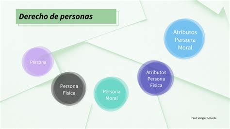 Mapa Mental Personas Morales