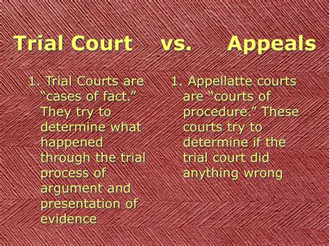 Today Understanding Types Of Courts And Their Functions Ppt Download