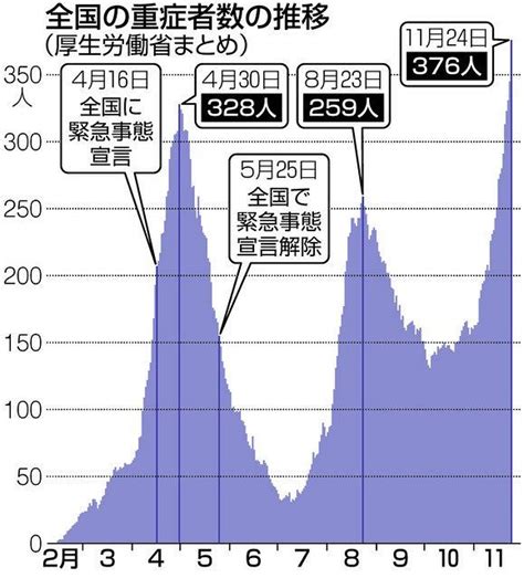 ばらまかれるコロナウイルス感染急増で崩壊迫る医療現場危機感ない政府にいら立ち【201126東京新聞】核心 Silmaril Necktie