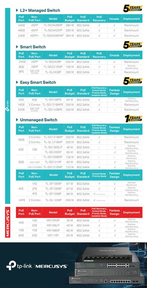 TP-Link POE Switch Solutions