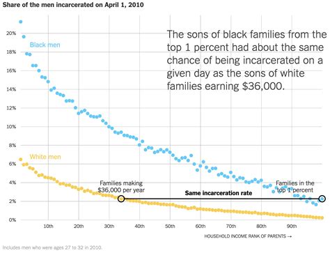 Steve Sailer On Twitter JamesSurowiecki DagoSupremacy FrensWeMade