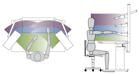 Important Ergonomic Rules For Workstations Bostontec