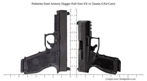 Palmetto State Armory Dagger Full Size Sx Vs Taurus Gx4 Carry Size