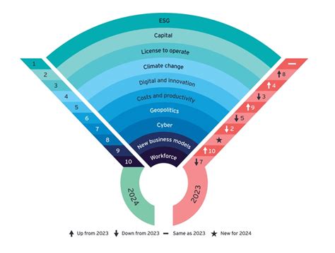 Raising Capital Now Biggest Risk To Mining Companies After Esg Mining Com