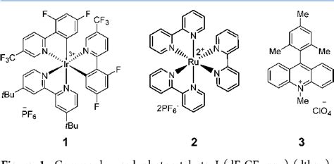 Figure From Acridinium Based Photocatalysts A Sustainable Option In