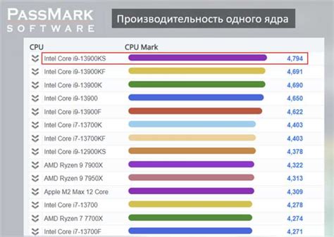 Лучший процессор для RX 5700 XT