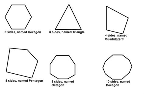 Quadrilaterals Polygons And Transformations Pre Algebra Introducing