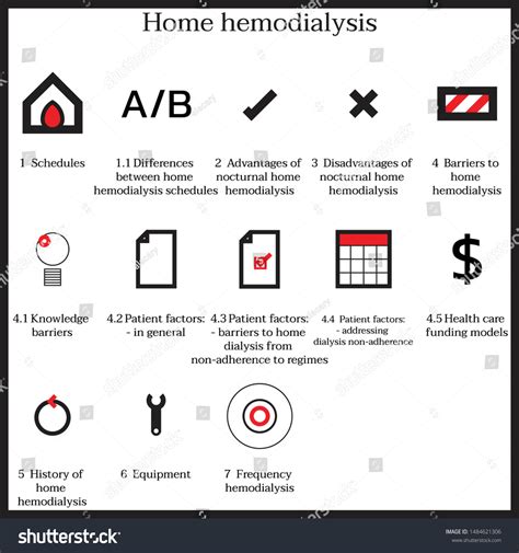 Simple Set Home Hemodialysis Icons Stock Vector (Royalty Free