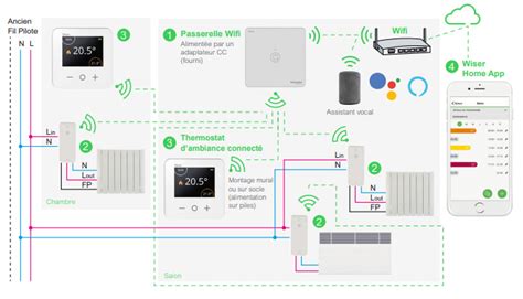 Comment Installer Le Kit Thermostat Connect Schneider Wiser Tuto