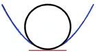 Osculating Circles for Plane Curves