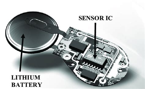 Schematic Illustration Of Tpms Module Download Scientific Diagram