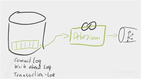 Anatoly Zelenin Debezium Change Data Capture F R Apache Kafka