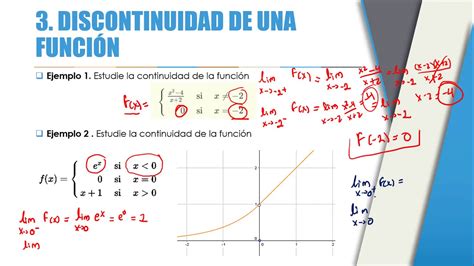 Tipos De Discontinuidad Youtube