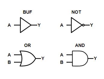 Boolean Logic Symbols