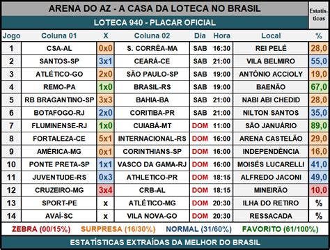 Placar Oficial Da Loteca Arena Do Az