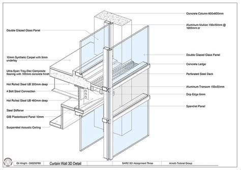 Double Skin Facades Characteristics And Challenges For An Off