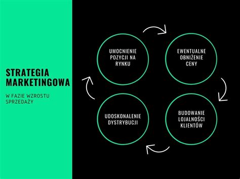 Cykl Ycia Produktu Sprawd Najwa Niejsze Informacje Blog Verseo