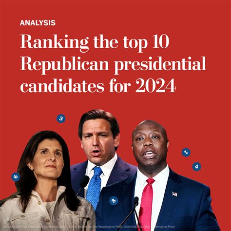 2022 Republican Presidential Candidates Poll