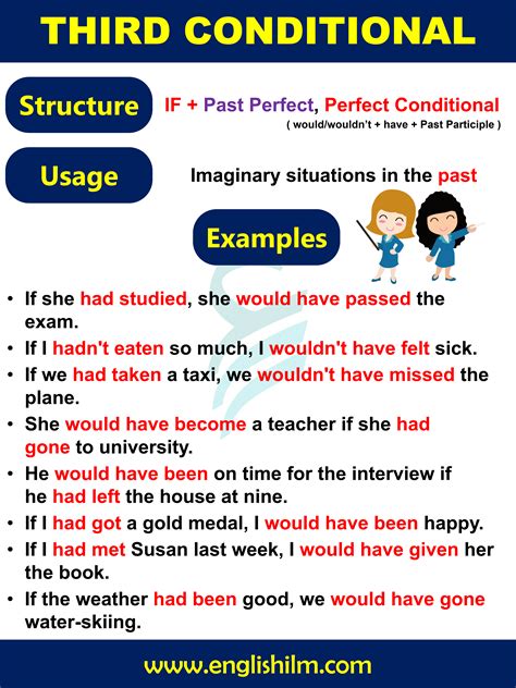 Conditional Types And Use Of English Conditional Sentences