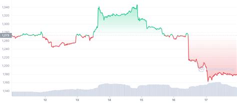 Bitcoin Scade La De Dolari Pe M Sur Ce Pia A Criptomonedelor