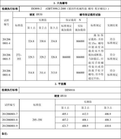 高强螺栓检测报告2 范文118