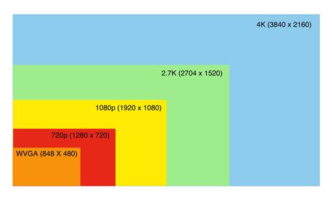 1080p Vs 1440p Vs 4k: Which Resolution Is Right For You?, 41% OFF