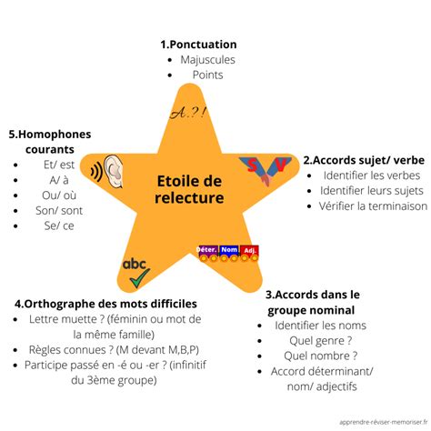 L étoile de la relecture un aide mémoire pour se relire avec méthodologie