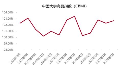 隆众聚焦 ：金九与成本支撑无缝衔接 Pp或继续保持强势热点聚焦pp 隆众资讯