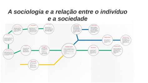 A sociologia e a relação entre o indivíduo e a sociedade by João Pedro