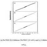 Synthesis Characterization And Thermal Properties Of Fe2TiO5 Cellulose