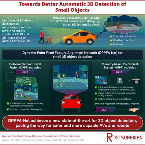 Network Combines 3d Lidar And 2d Image Data To Enable More Robust