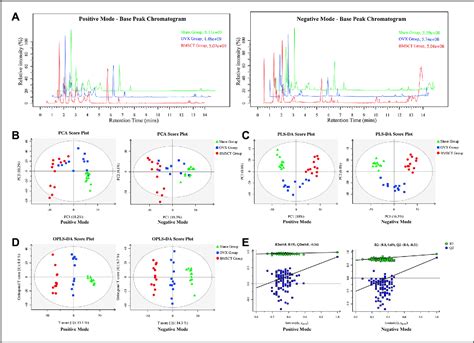 Figure 2 From Untargeted Metabolomics Reveal The Protective Effect Of