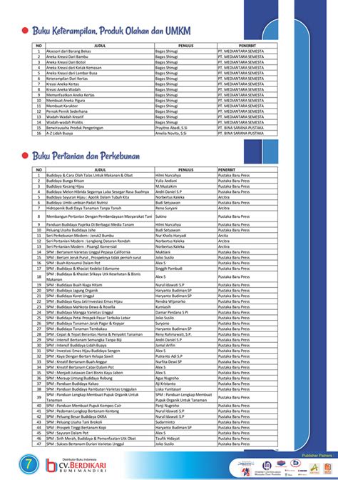 Detail Contoh Buku Referensi Perpustakaan Koleksi Nomer