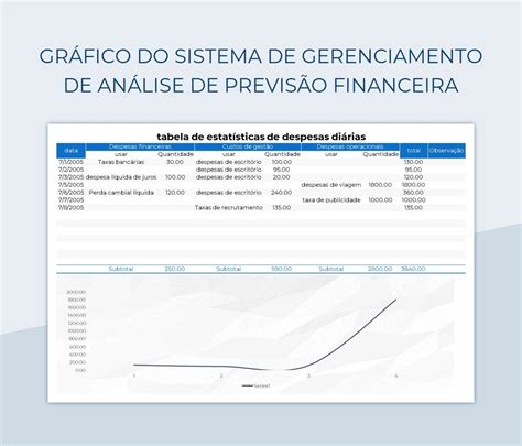 Planilhas Gráfico Do Sistema De Gerenciamento De Análise De Previsão