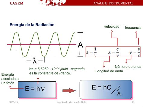 Métodos espectroscópicos de análisis PPT