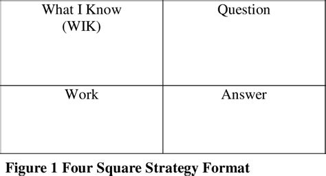 Figure 1 from Using the Four Square strategy to enhance math problem ...