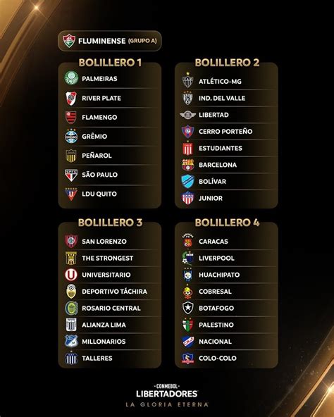 Sorteo De Fase De Grupos De Copa Libertadores 2024 Fecha Horarios Y