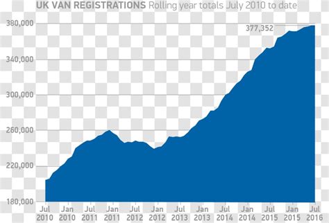 Line Angle Font Microsoft Azure Brand Elevation Omb Org Chart 2018