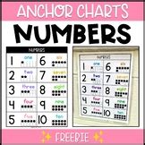 Kindergarten 1-10 Number Chart Free Teaching Resources | TPT